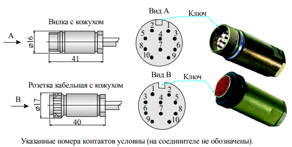 рисунок 1